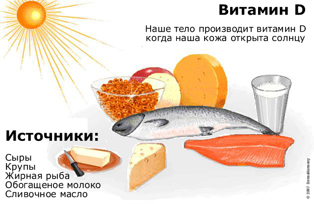 витамин д ожирение